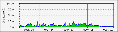 month