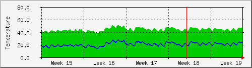 month